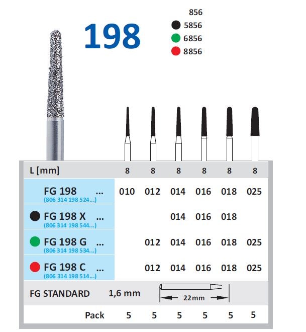 Fg Diamantborr 198 025 G grov 5st