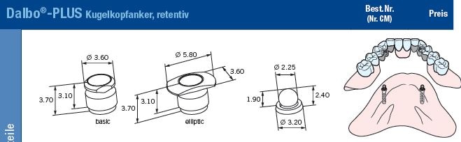 Dalbo Rotex plus Matrize St