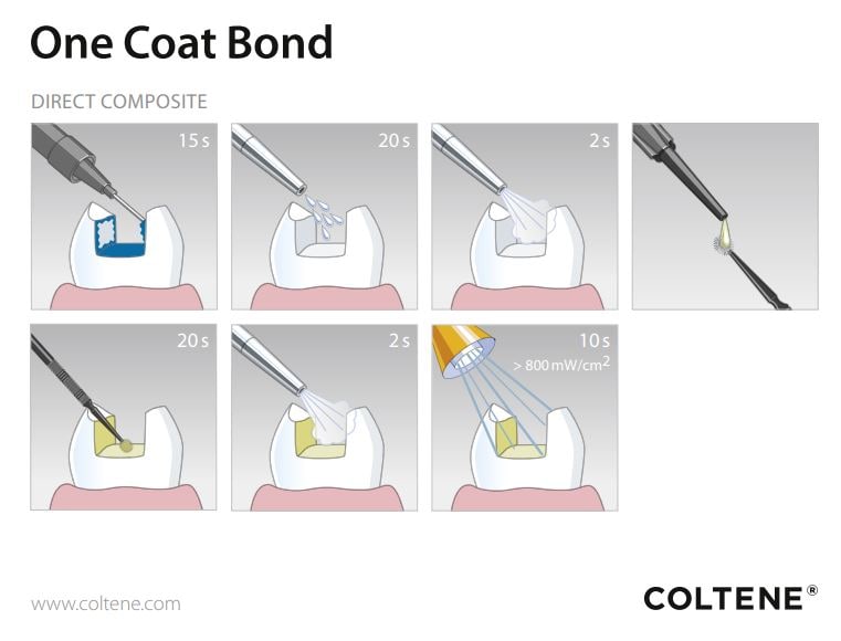 One Coat Bond Intropack