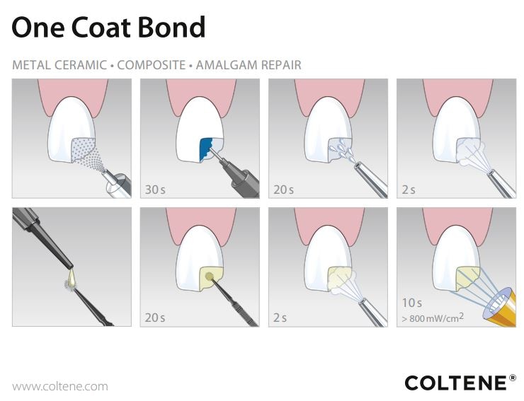 One Coat Bond Intropack