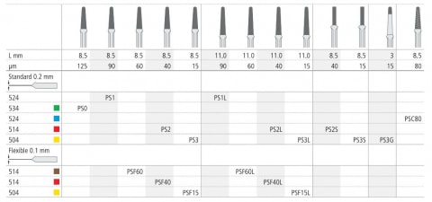 Proxoshape Fil 80µ PSC8 st