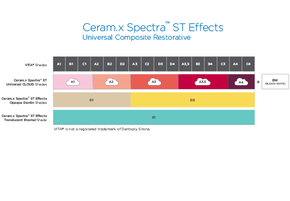 Ceram X Spectra ST HV A2 spruta 3g