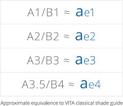 aura eASY Spruta AE1 4g