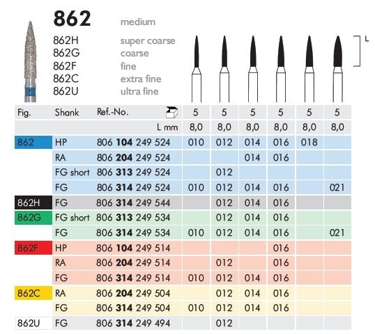 Vst Diamantborr 862 012 F 5st