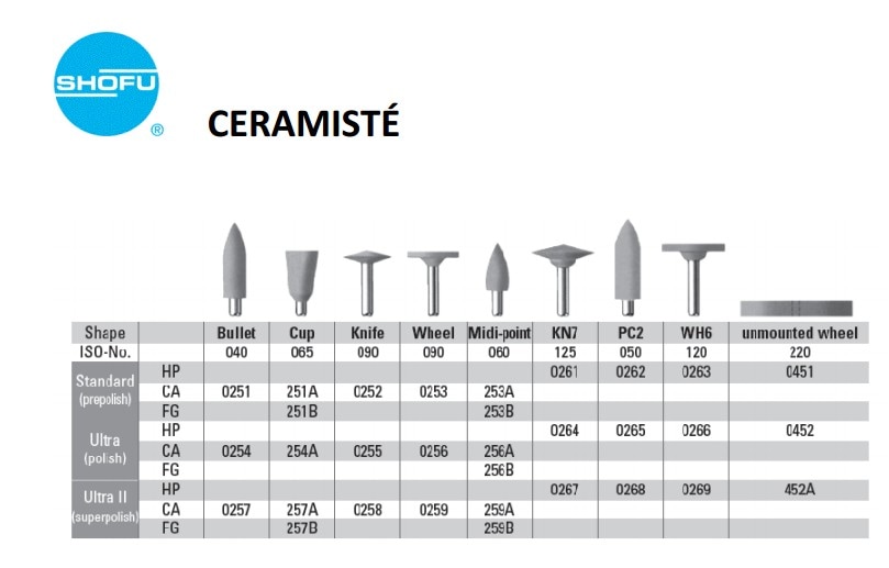 Ceramisté Standard 0253 Trissa 090 vst 12st