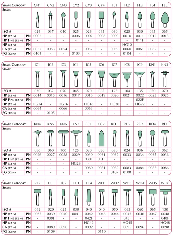 Dura-Green WH4 Hst 12st