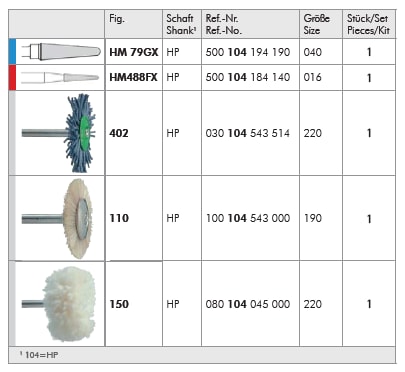 Temporary Korrektion/Puts 2582 kit