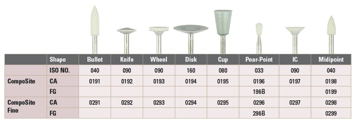 CompoSite Fine polerare VST Knife 12st